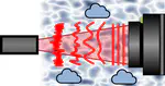 Adaptive Optics for Long-Range Light Transport