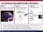 Accurate single-shot eye tracking from deflectometric information