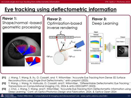 Accurate single-shot eye tracking from deflectometric information